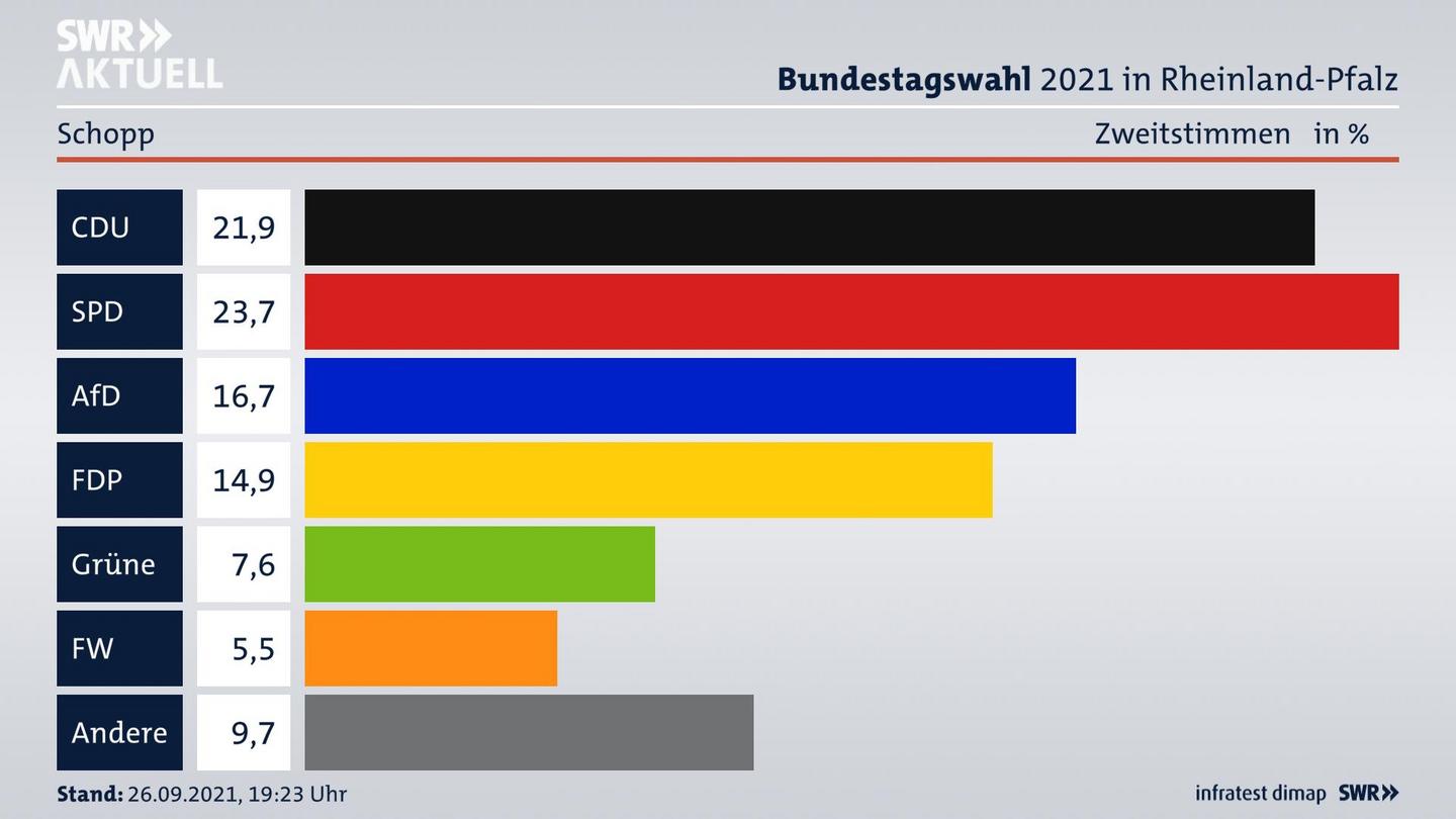 ES3ElectionBTW21Specific