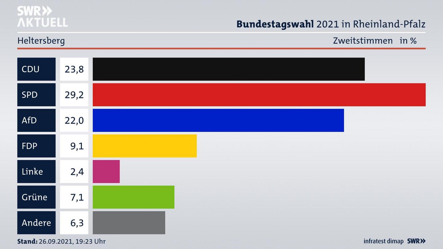 ES3ElectionBTW21Specific