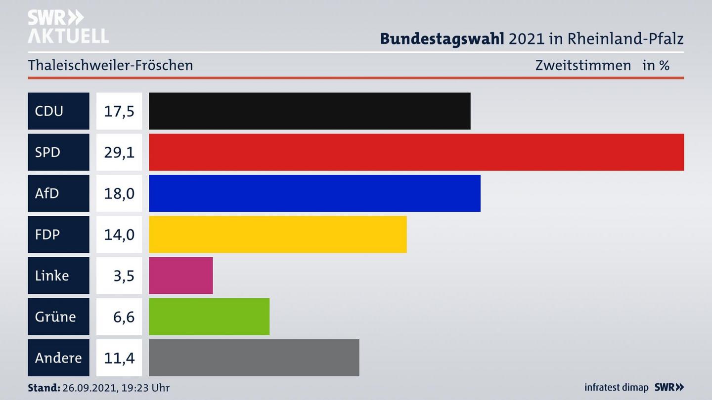 ES3ElectionBTW21Specific