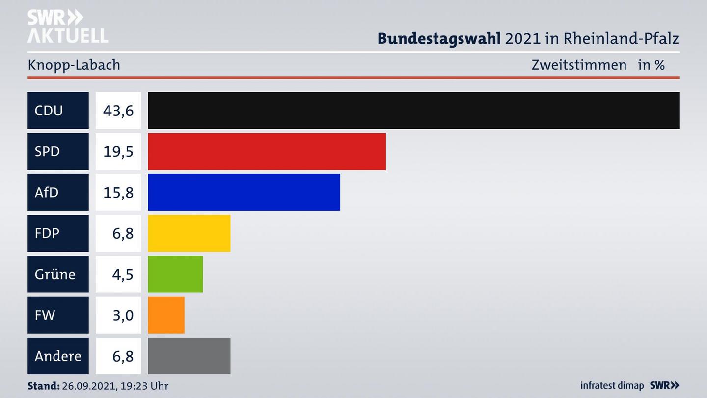 ES3ElectionBTW21Specific