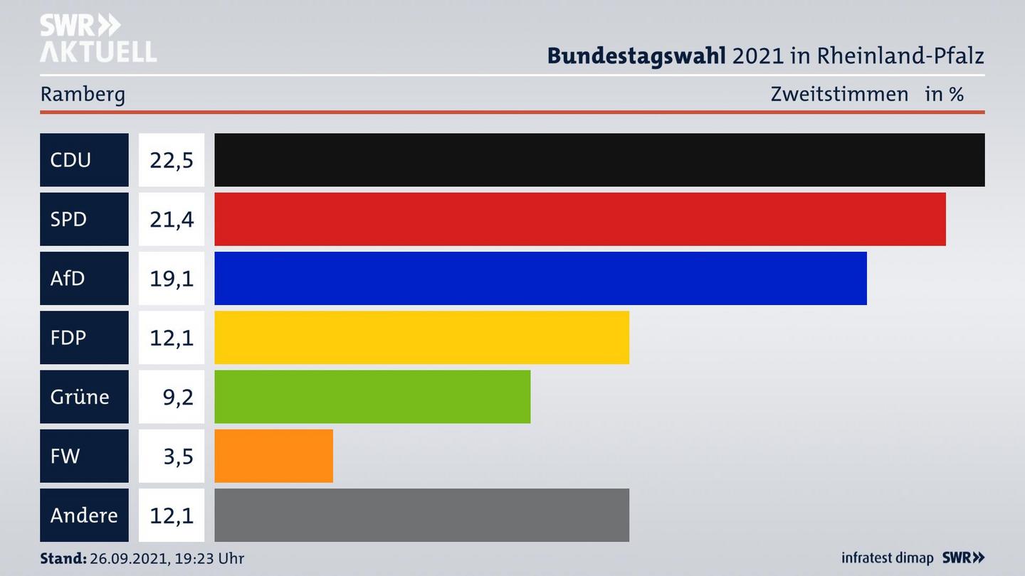 ES3ElectionBTW21Specific