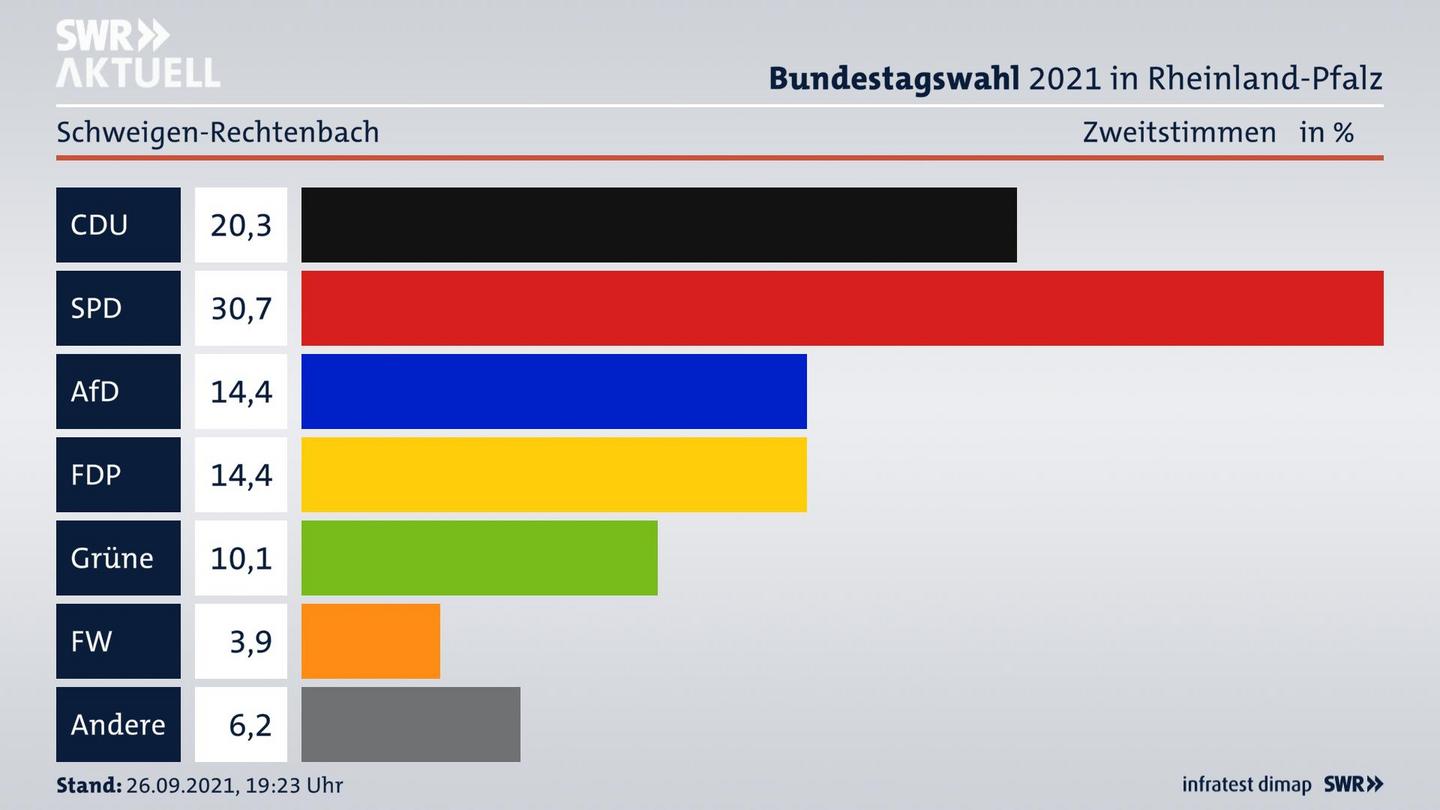 ES3ElectionBTW21Specific