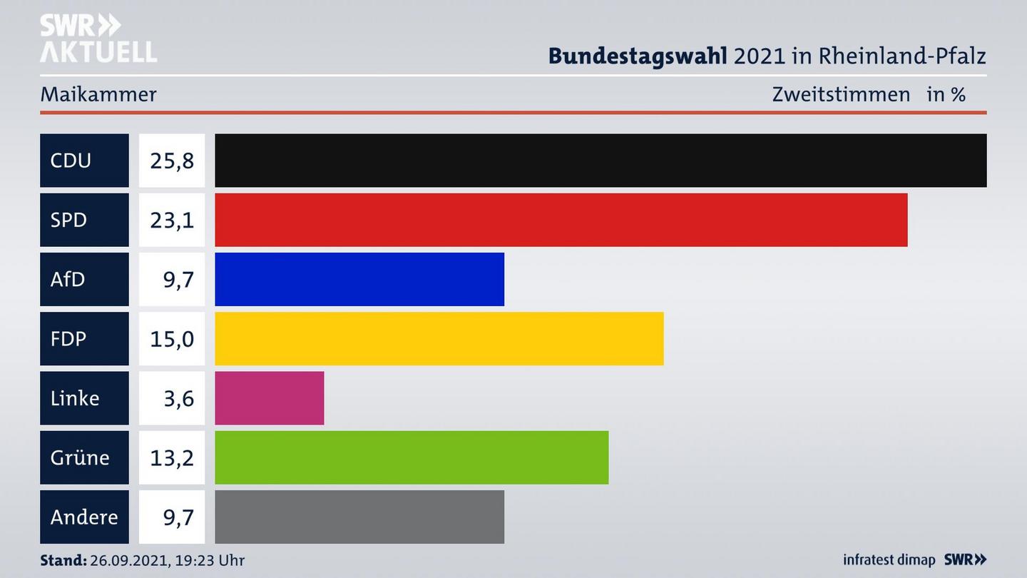 ES3ElectionBTW21Specific
