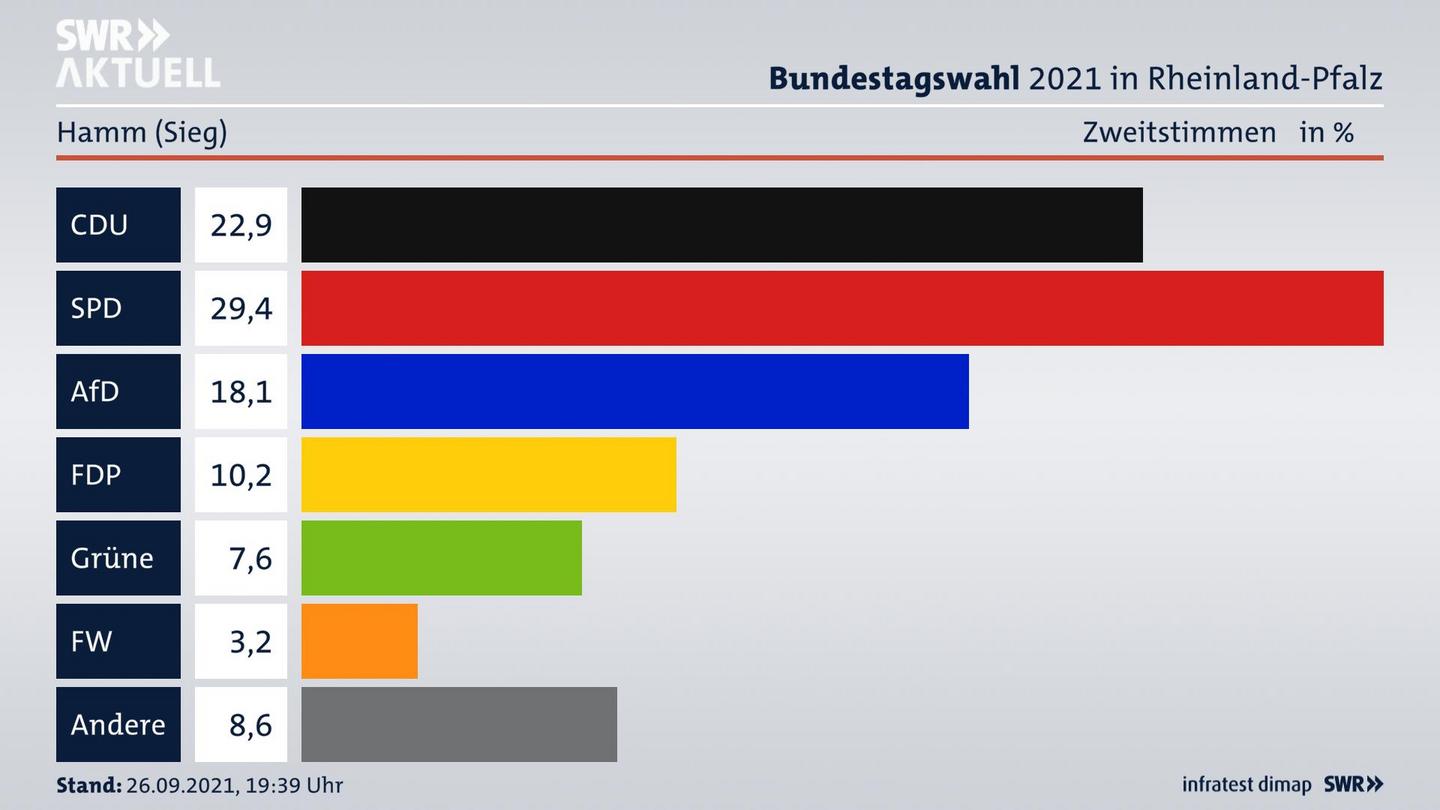 ES3ElectionBTW21Specific
