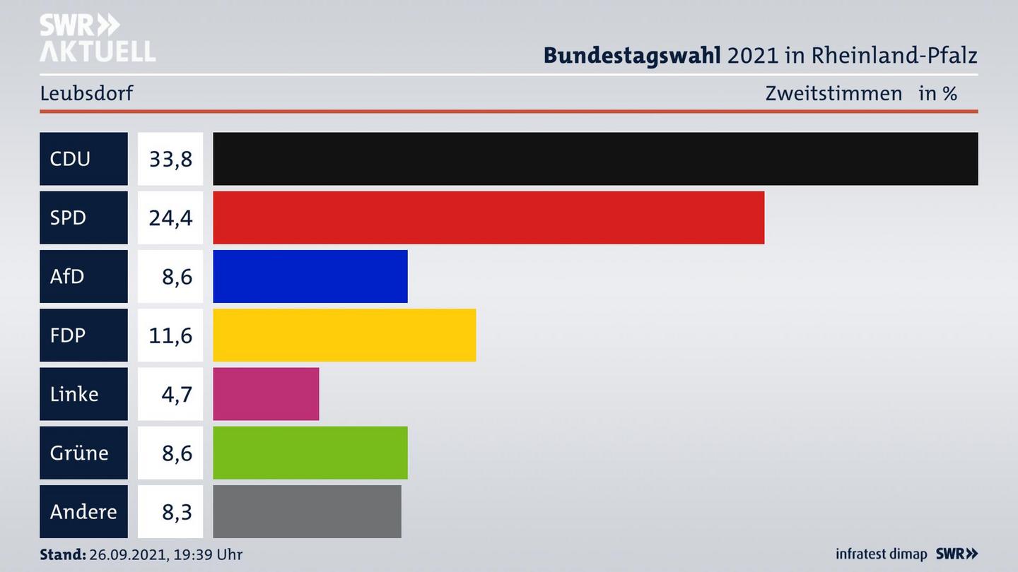 ES3ElectionBTW21Specific