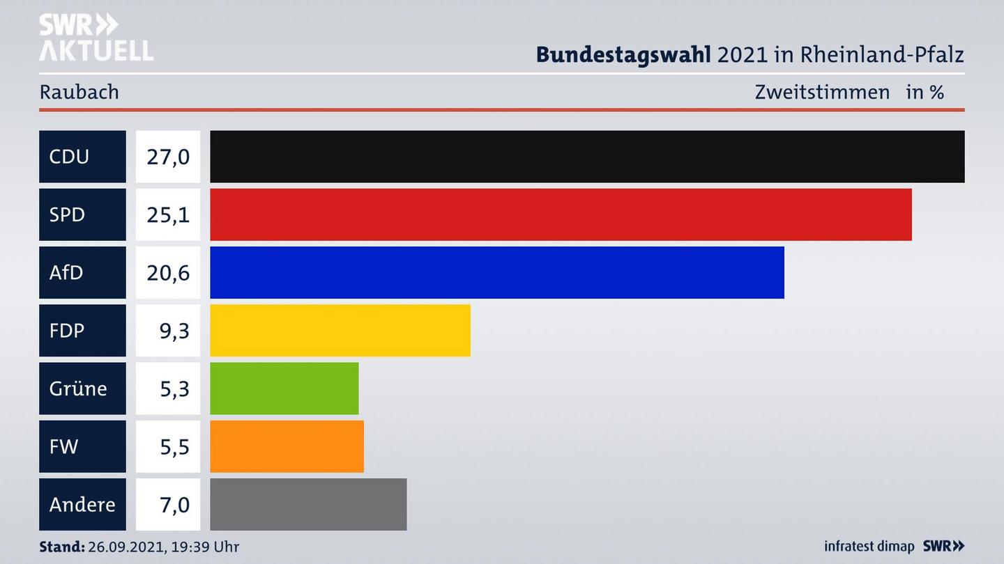 ES3ElectionBTW21Specific