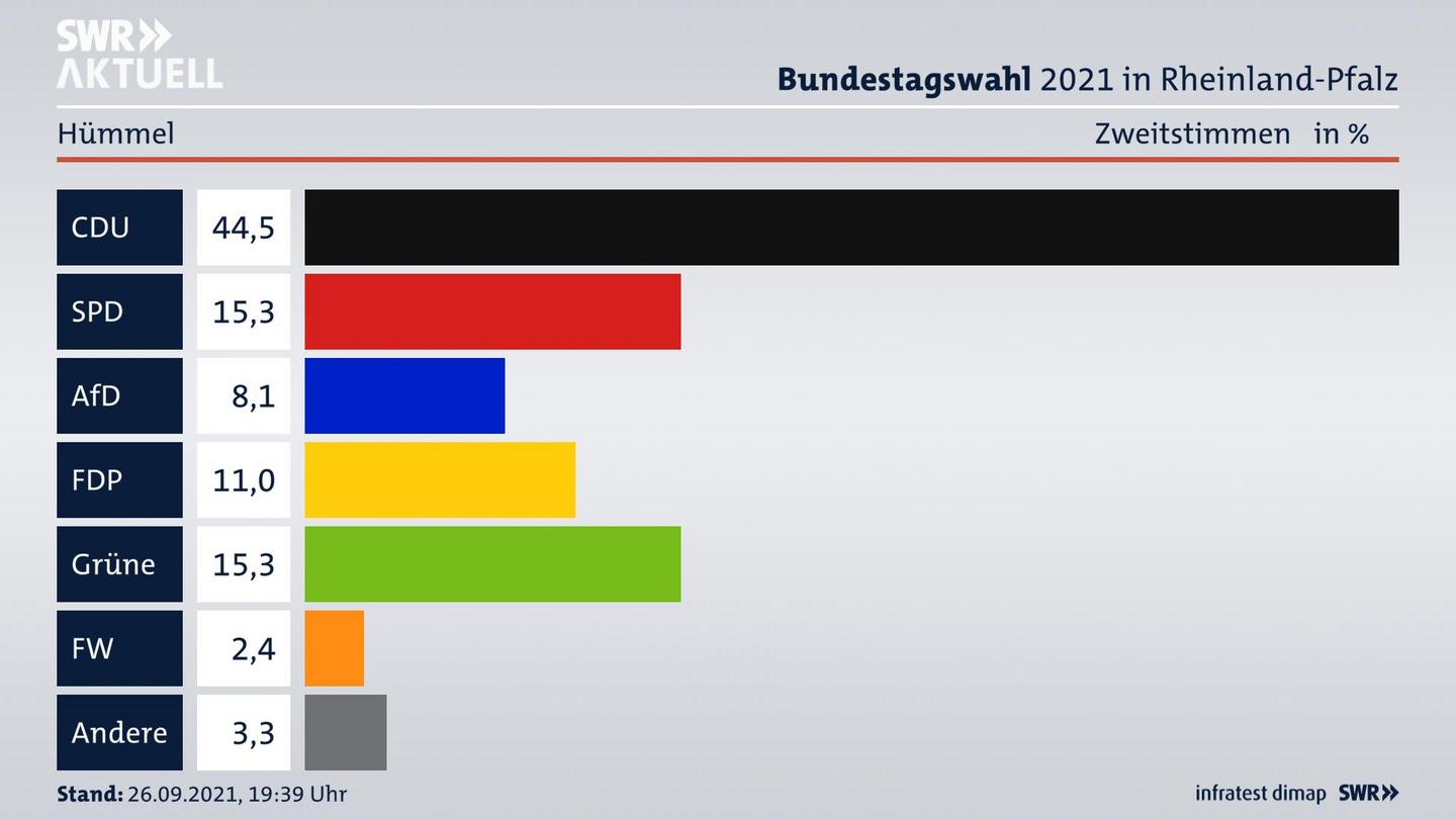 ES3ElectionBTW21Specific