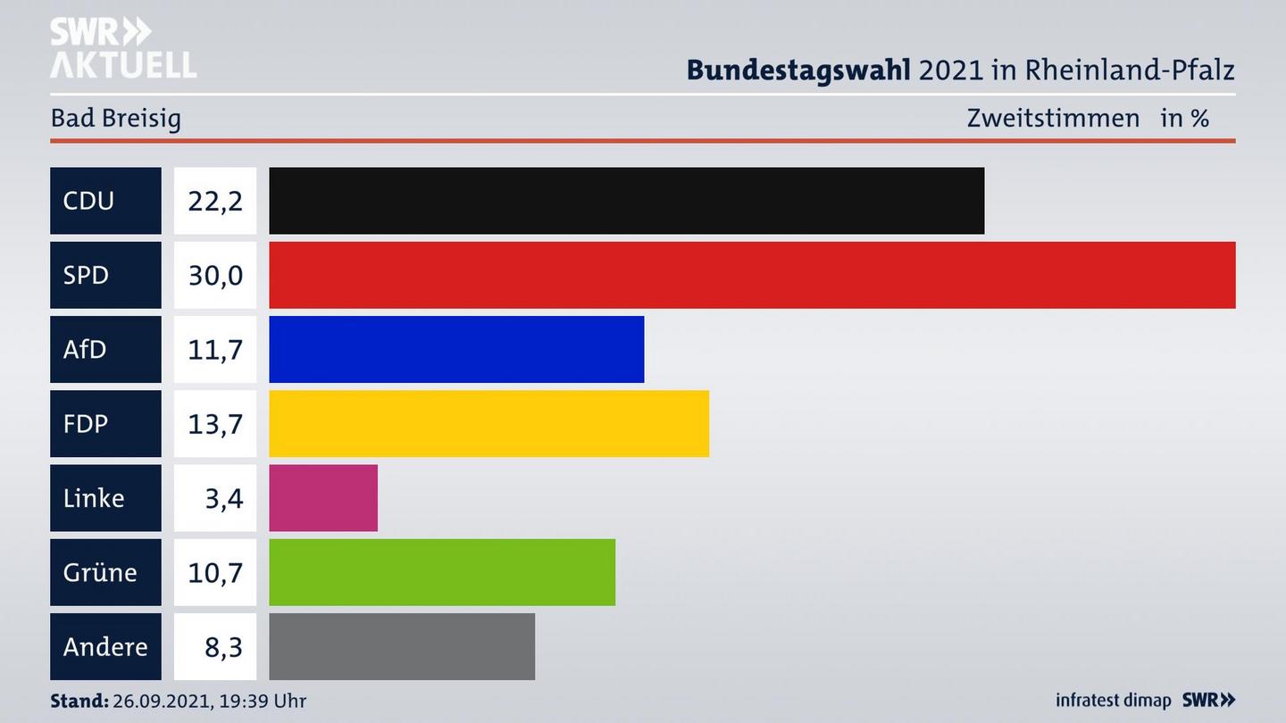 ES3ElectionBTW21Specific