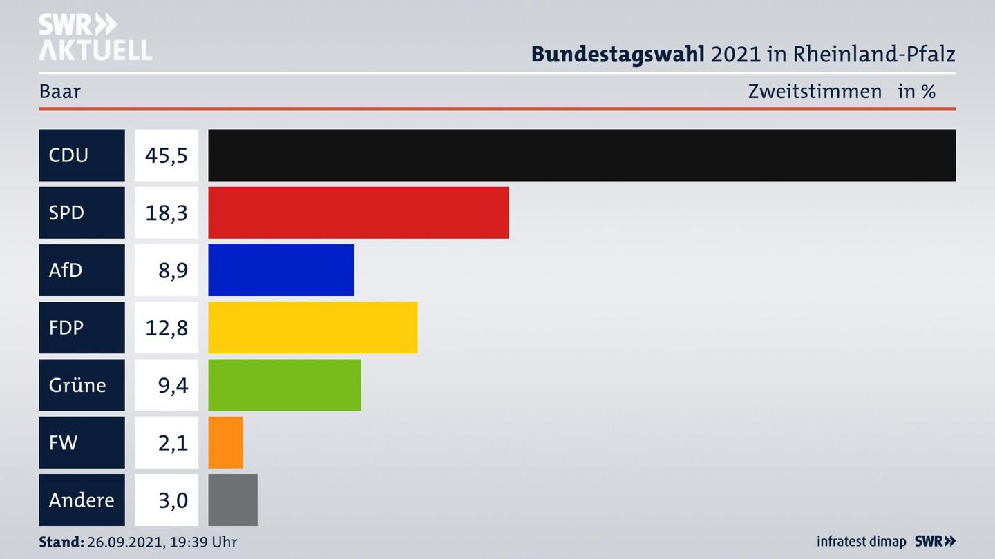 ES3ElectionBTW21Specific