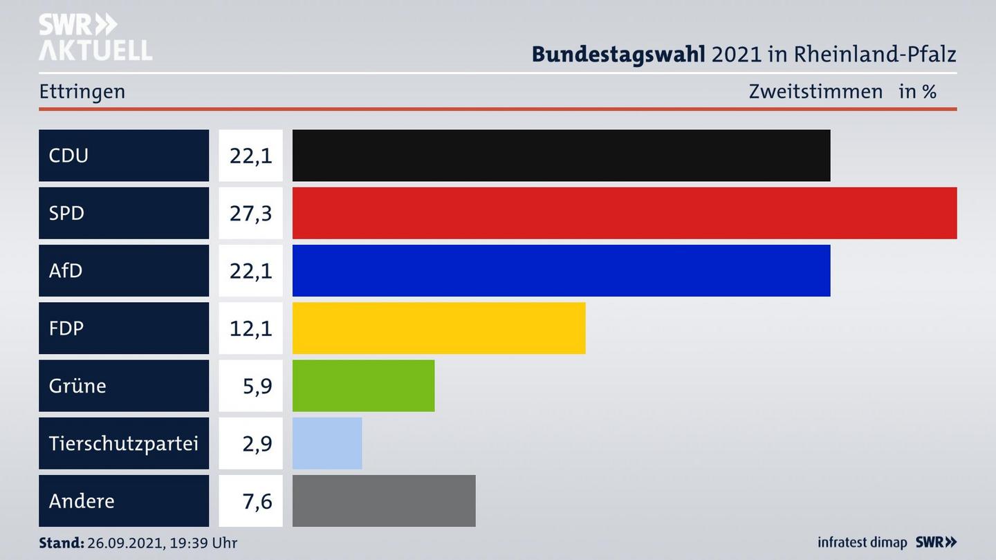 ES3ElectionBTW21Specific