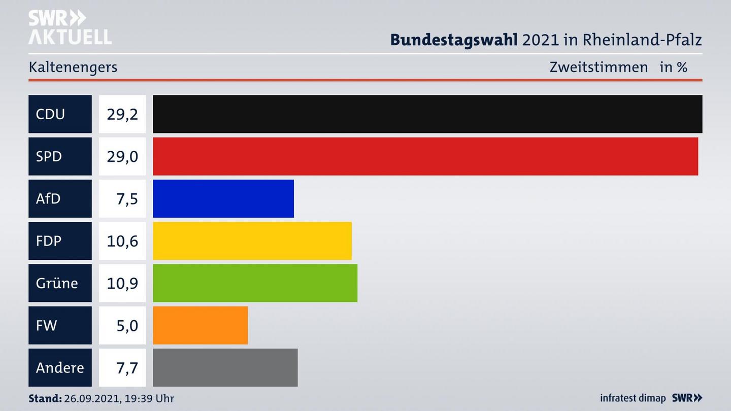 ES3ElectionBTW21Specific