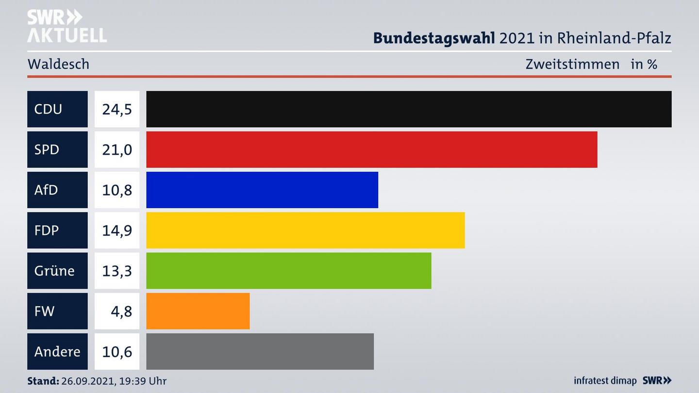 ES3ElectionBTW21Specific