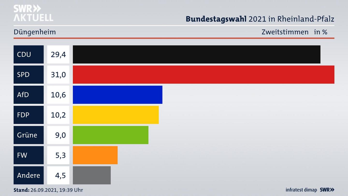 ES3ElectionBTW21Specific