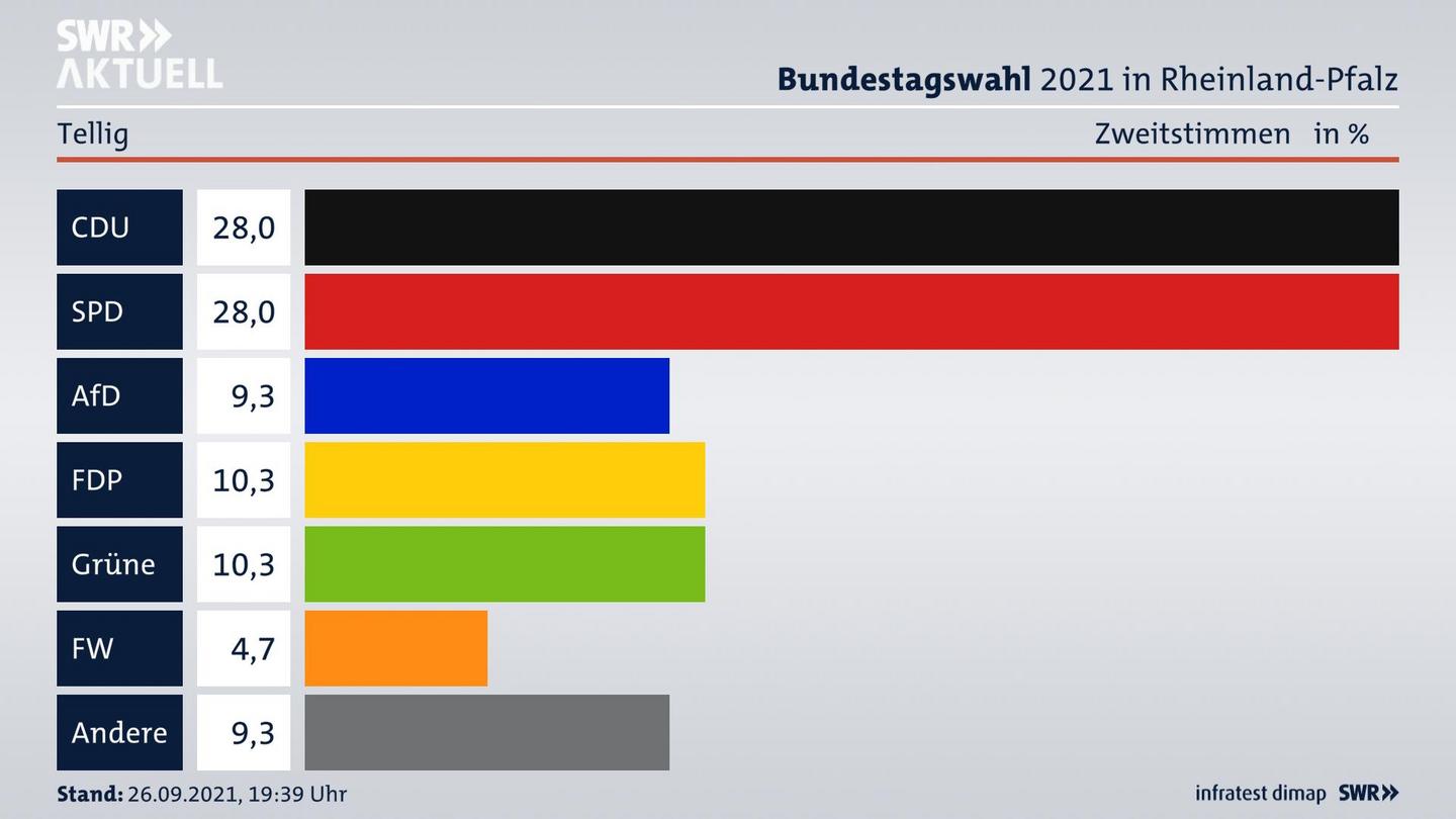 ES3ElectionBTW21Specific