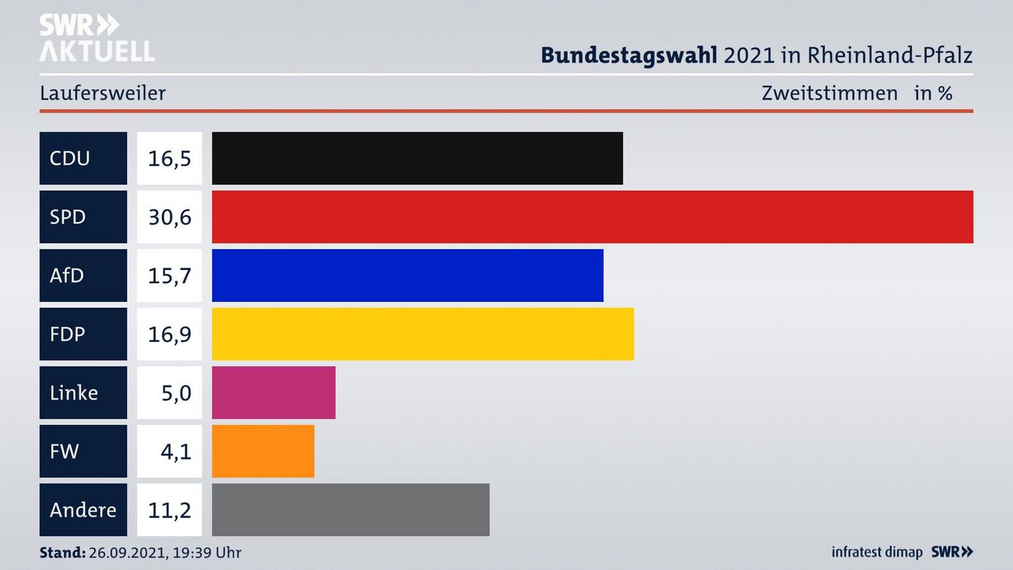 ES3ElectionBTW21Specific