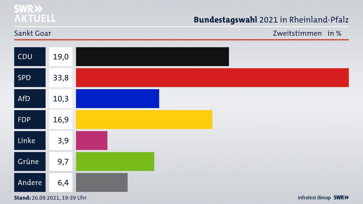 ES3ElectionBTW21Specific