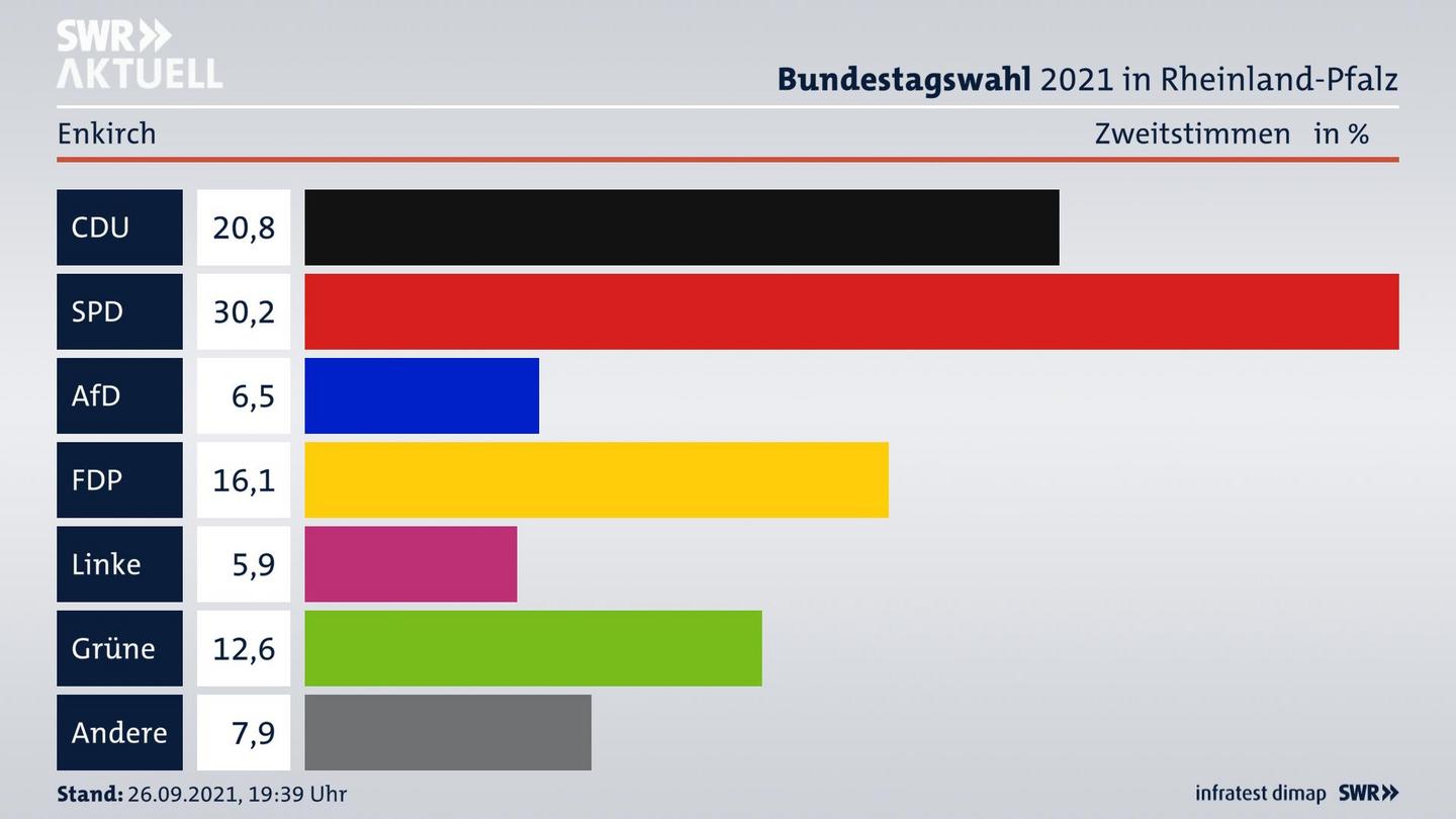 ES3ElectionBTW21Specific