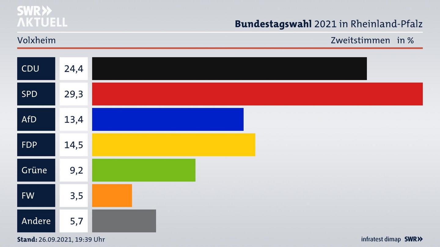 ES3ElectionBTW21Specific