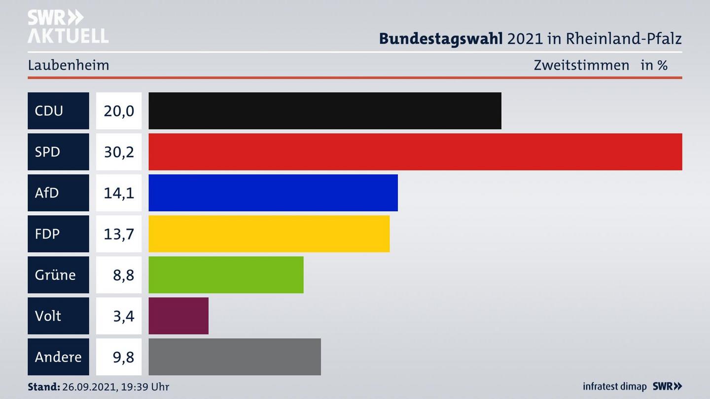 ES3ElectionBTW21Specific