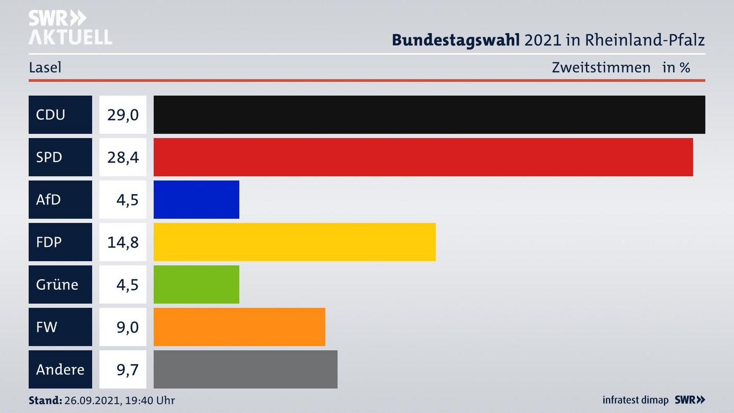 ES3ElectionBTW21Specific