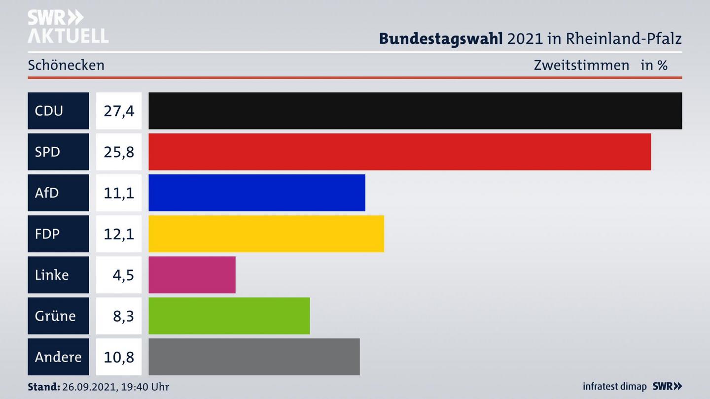 ES3ElectionBTW21Specific