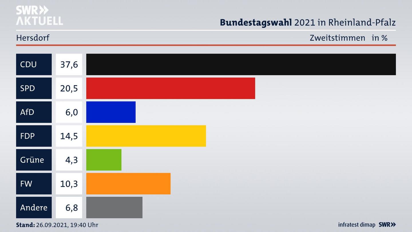 ES3ElectionBTW21Specific