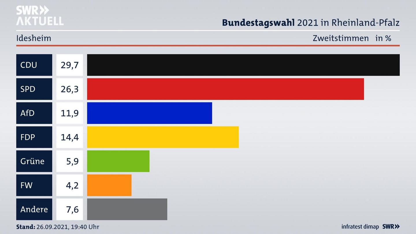 ES3ElectionBTW21Specific