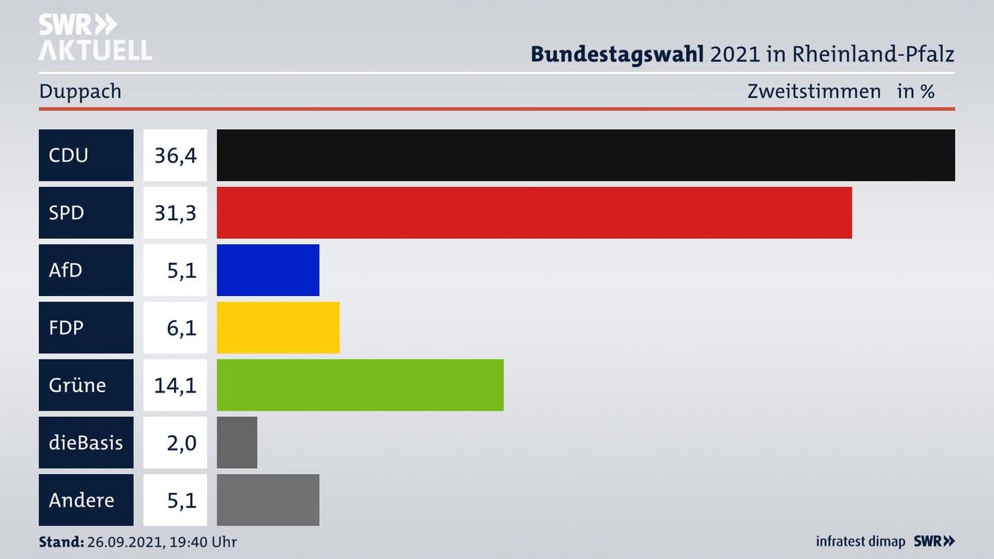 ES3ElectionBTW21Specific