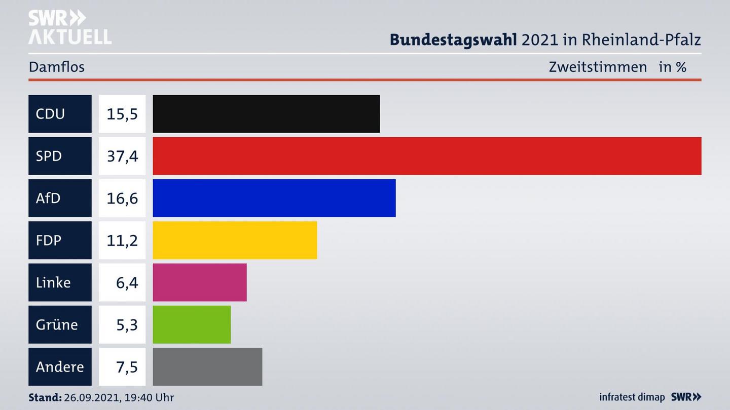 ES3ElectionBTW21Specific