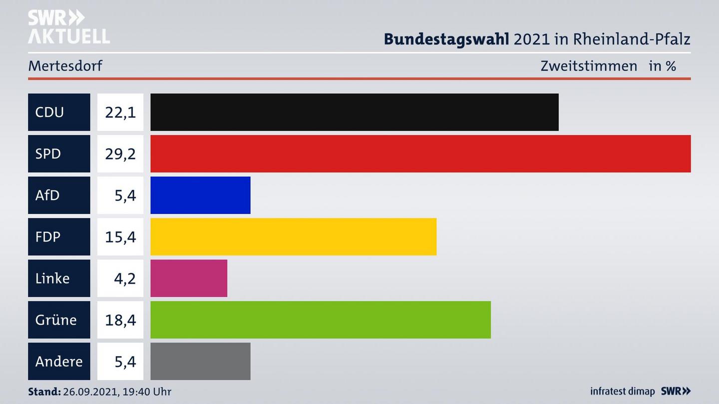 ES3ElectionBTW21Specific