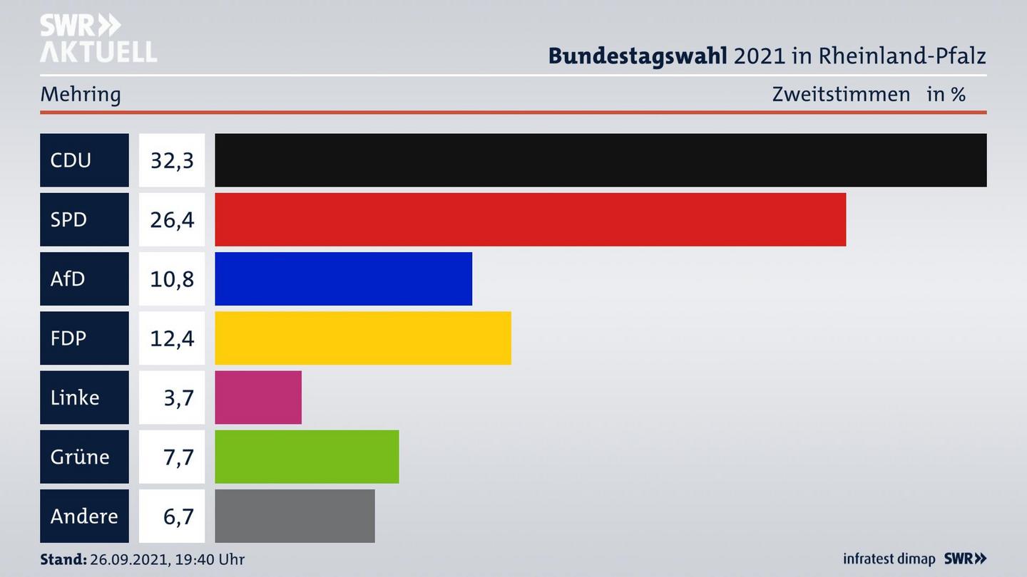 ES3ElectionBTW21Specific