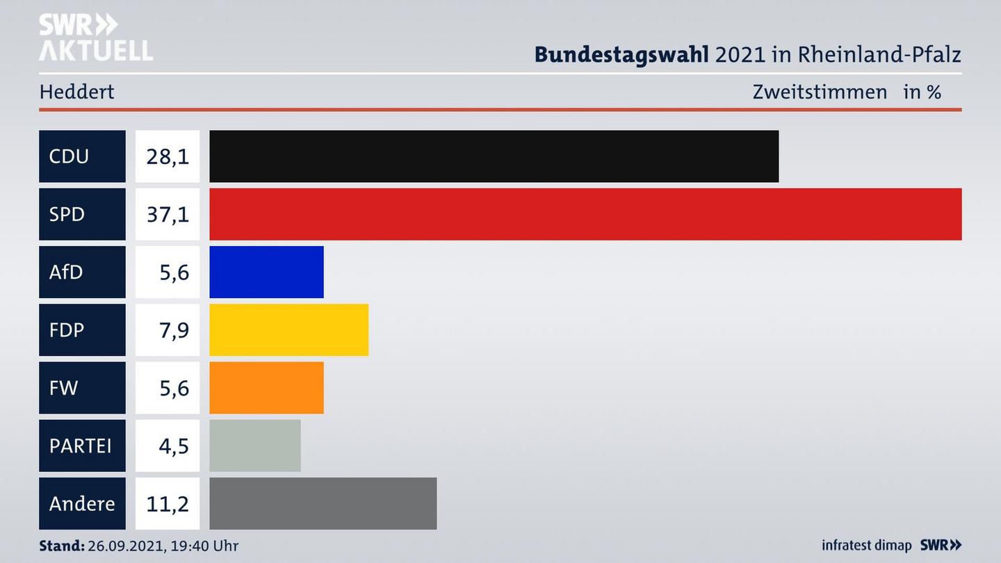 ES3ElectionBTW21Specific