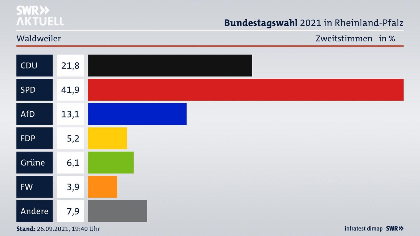 ES3ElectionBTW21Specific