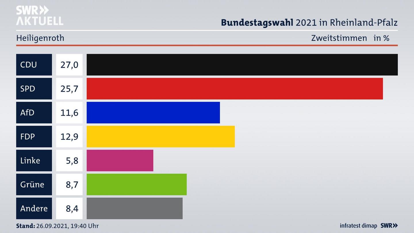 ES3ElectionBTW21Specific