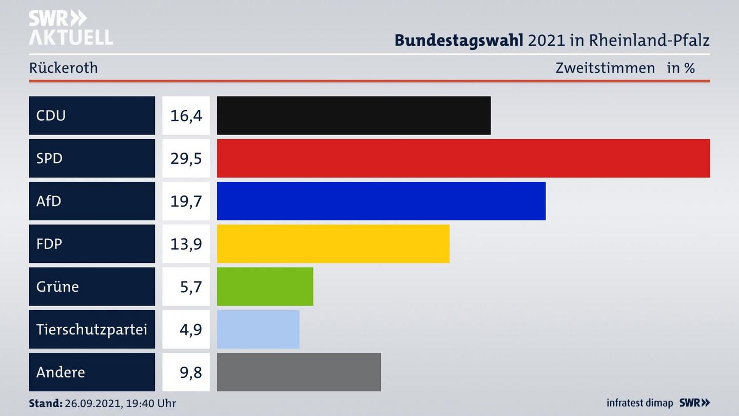 ES3ElectionBTW21Specific