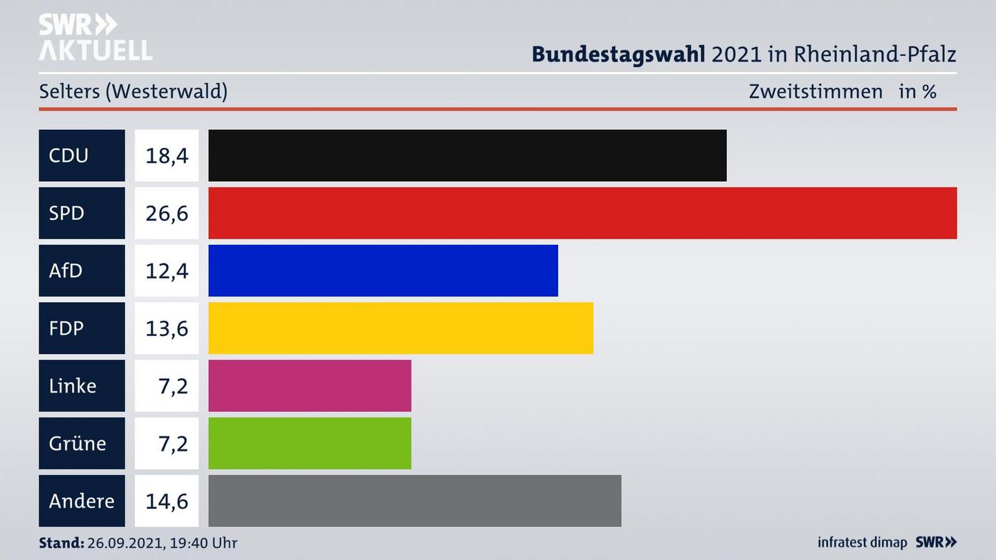 ES3ElectionBTW21Specific