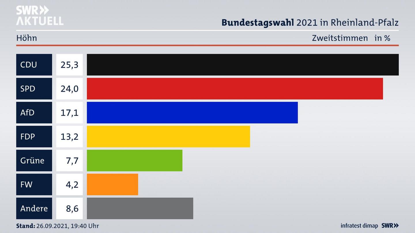 ES3ElectionBTW21Specific