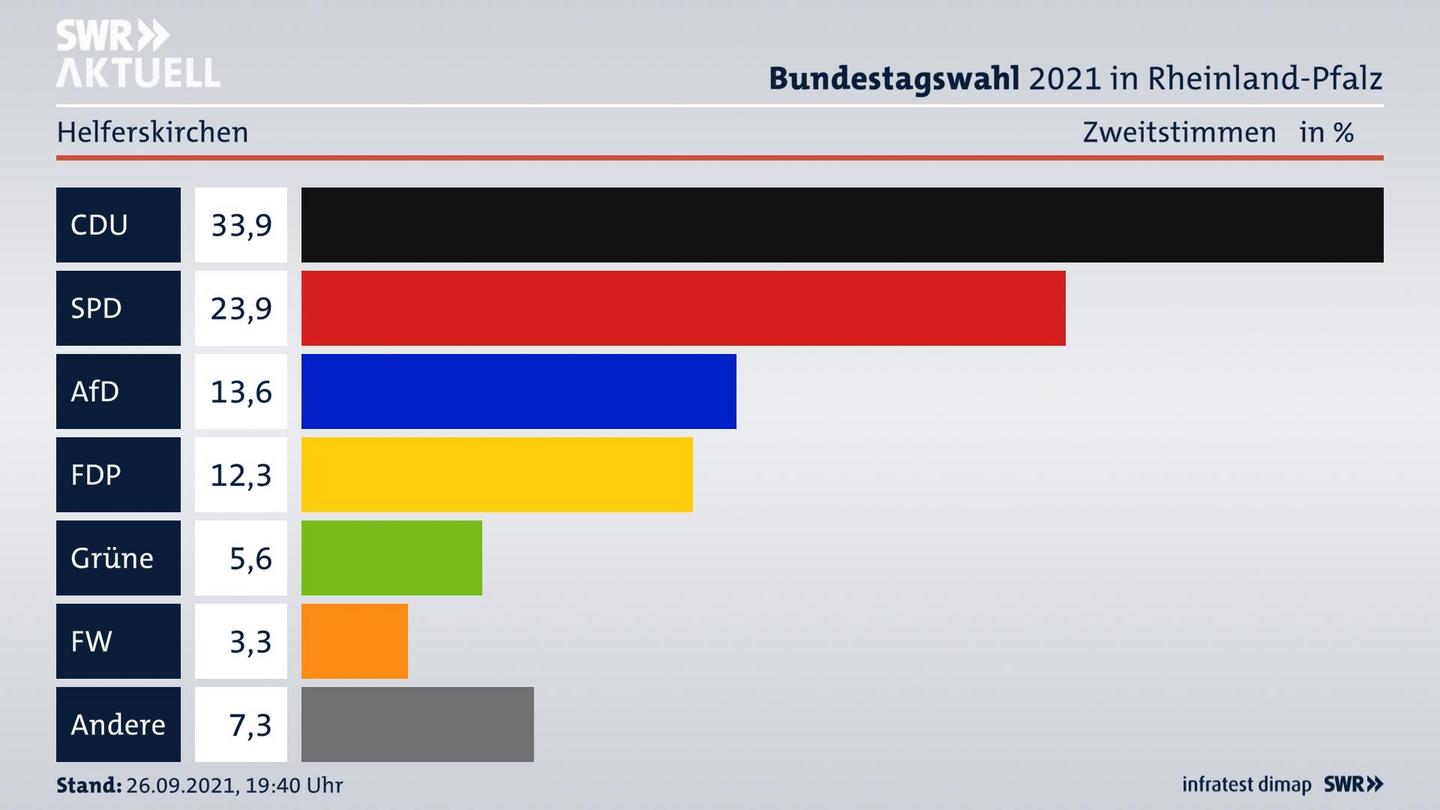 ES3ElectionBTW21Specific