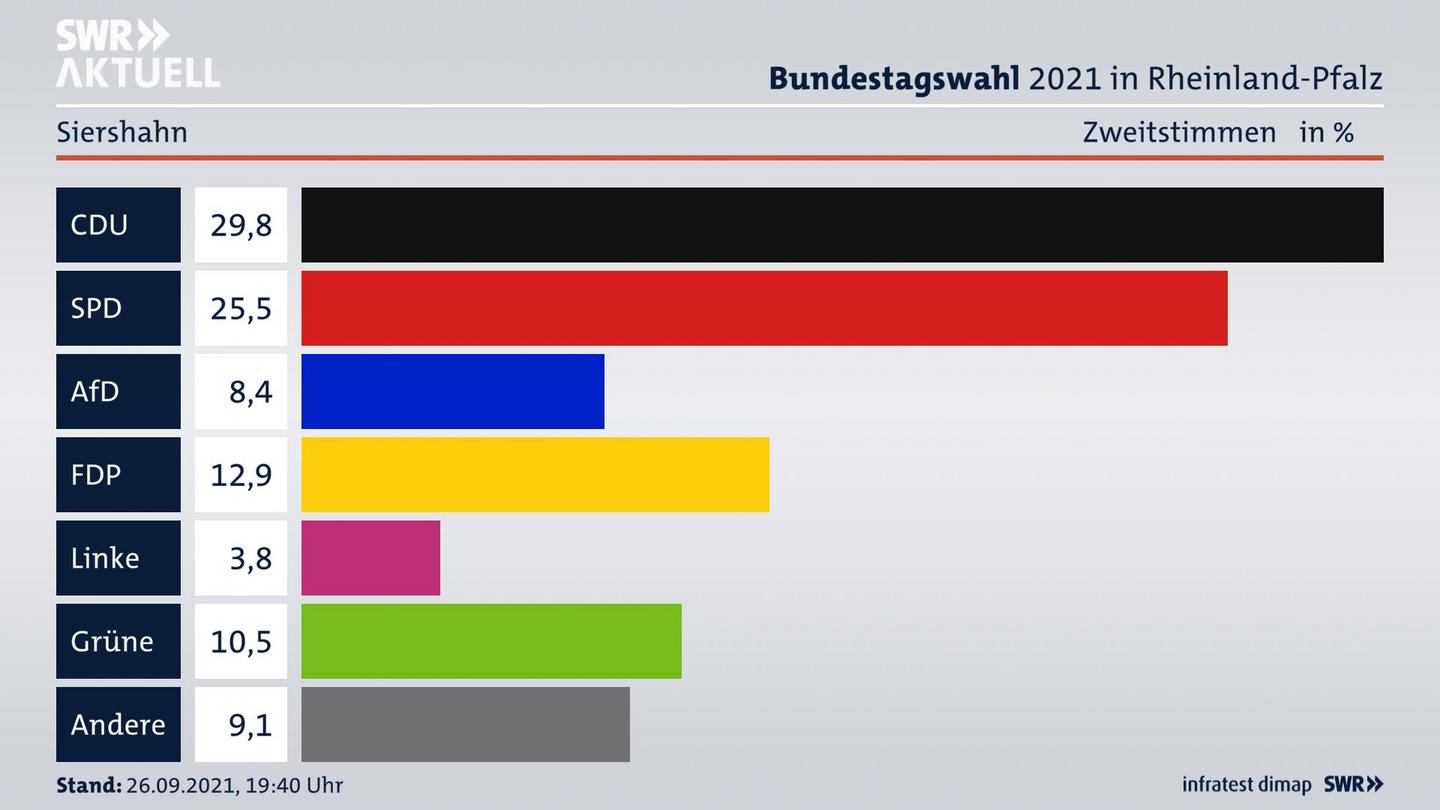 ES3ElectionBTW21Specific