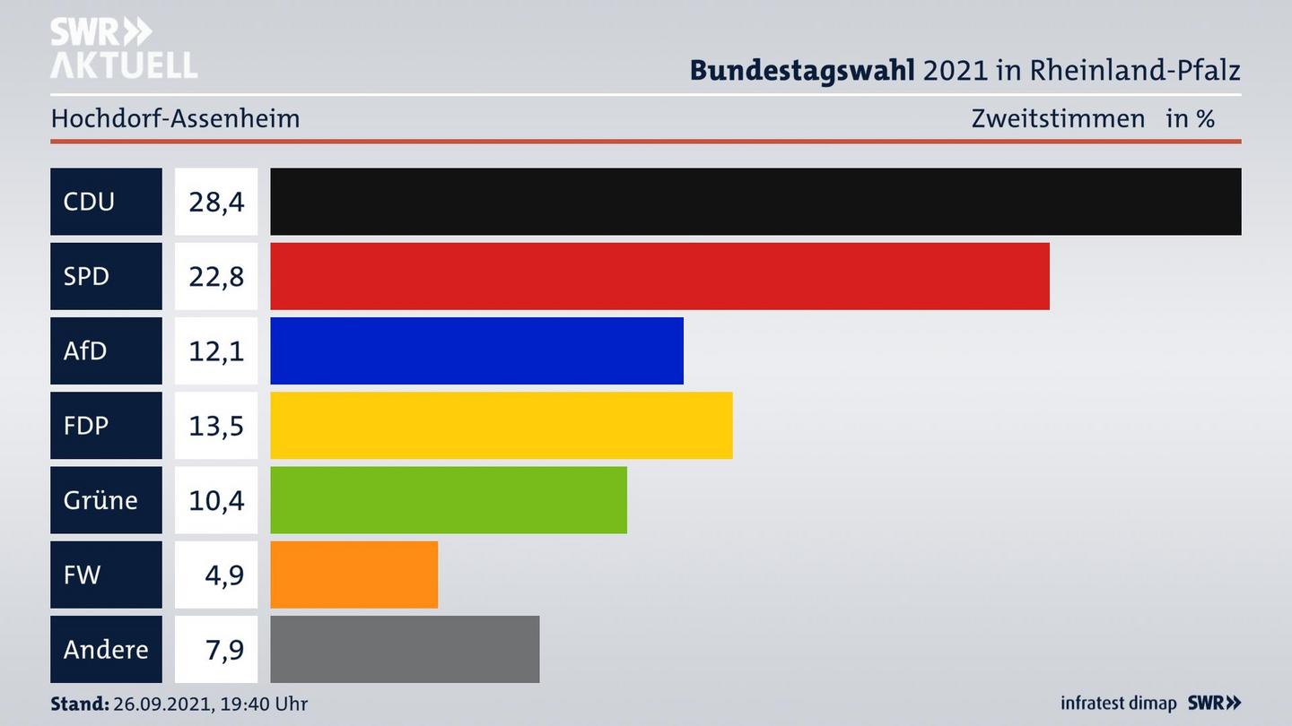 ES3ElectionBTW21Specific