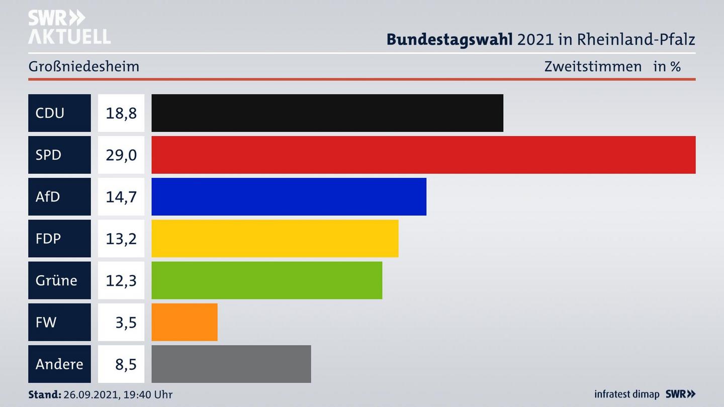 ES3ElectionBTW21Specific