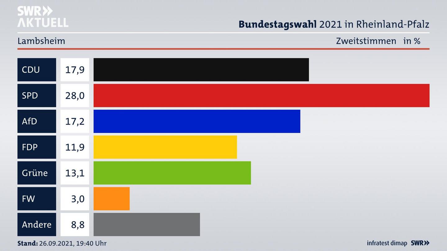 ES3ElectionBTW21Specific