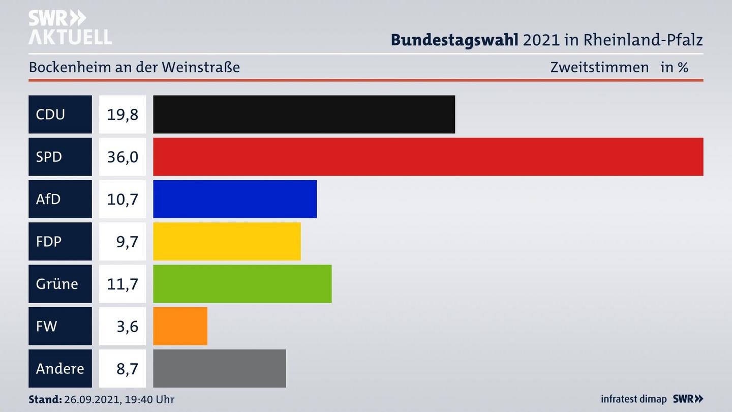 ES3ElectionBTW21Specific