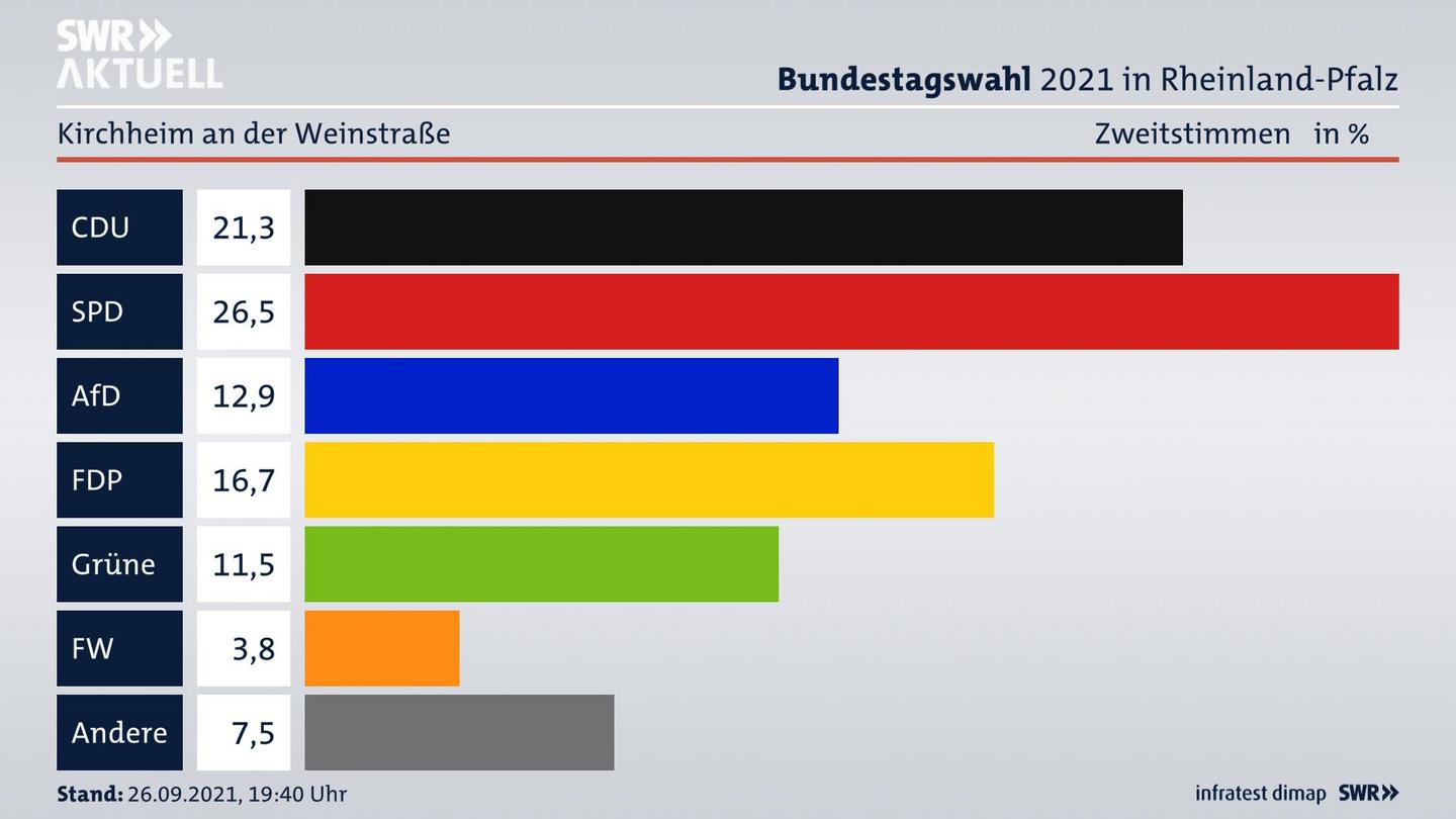 ES3ElectionBTW21Specific
