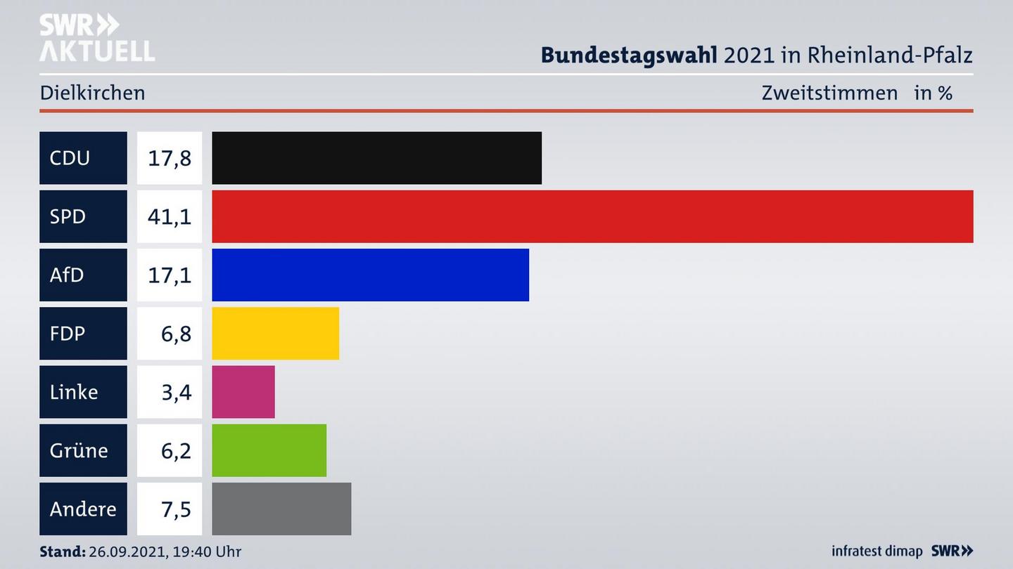 ES3ElectionBTW21Specific