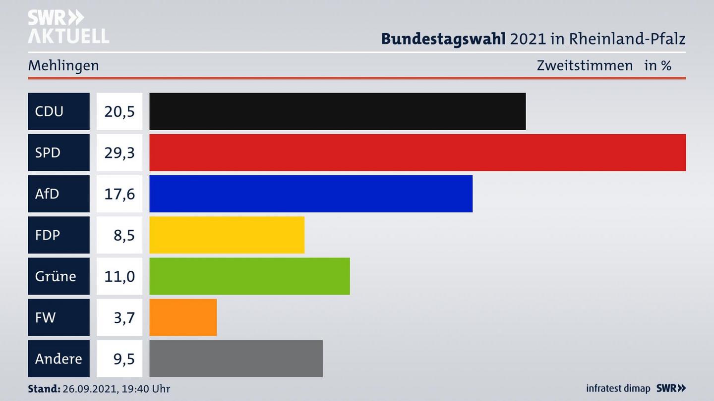 ES3ElectionBTW21Specific