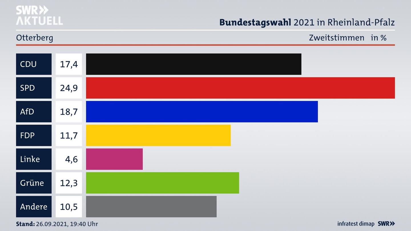 ES3ElectionBTW21Specific