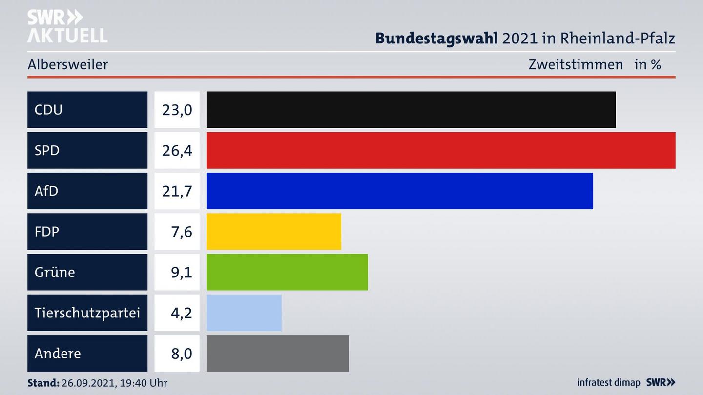 ES3ElectionBTW21Specific