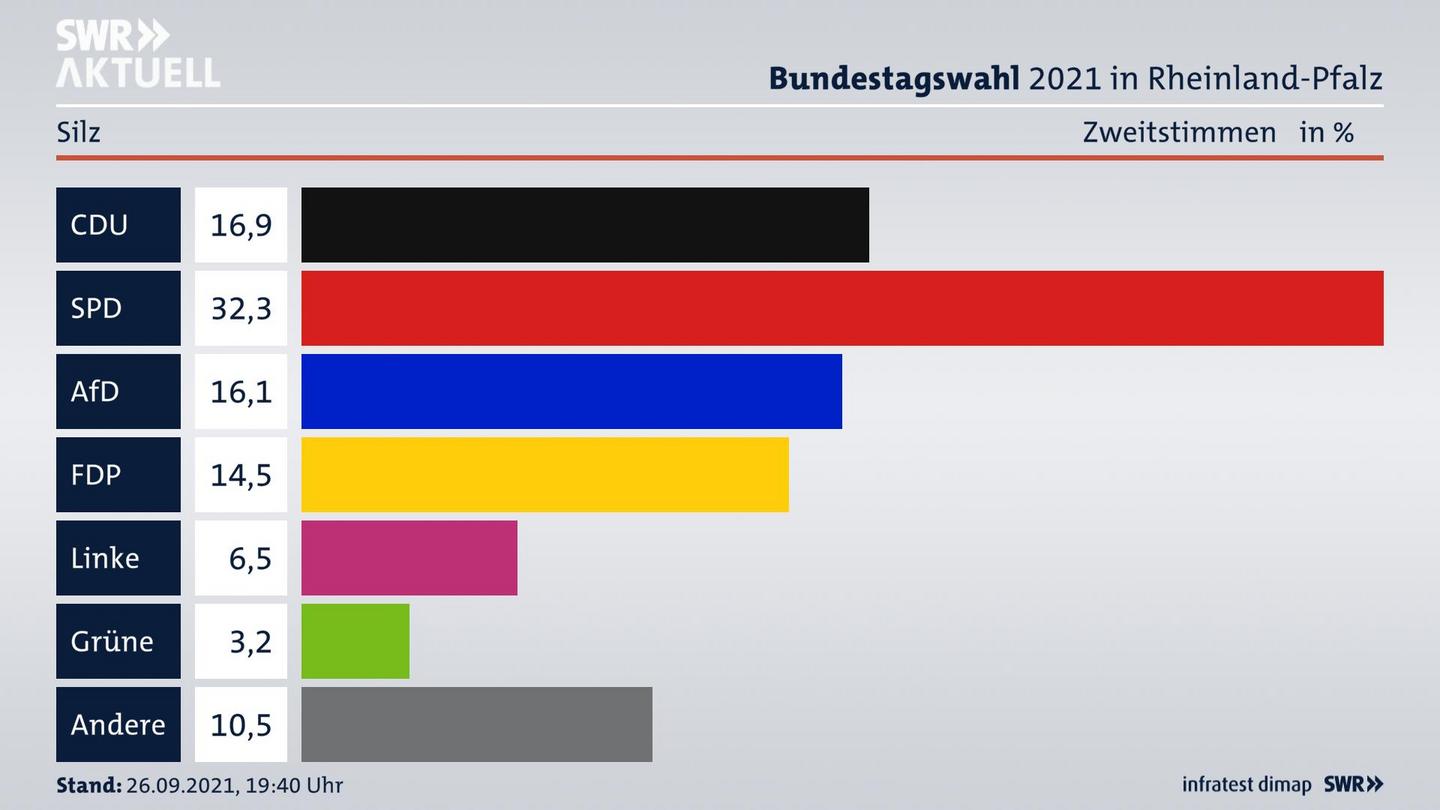 ES3ElectionBTW21Specific