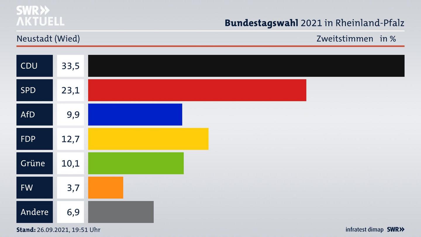 ES3ElectionBTW21Specific